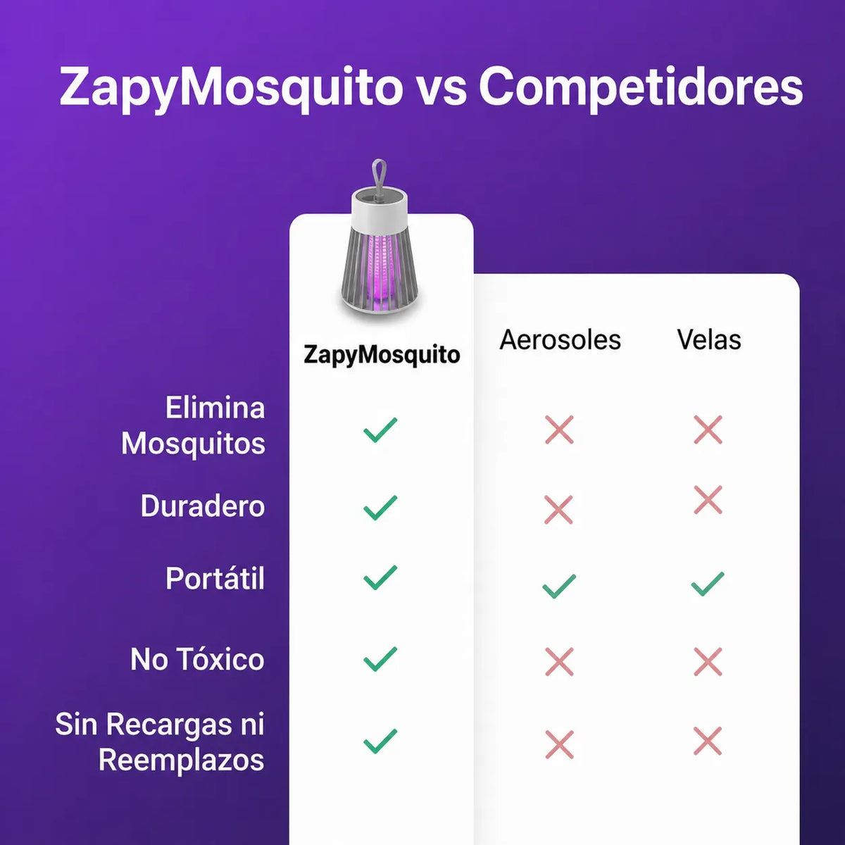Un verano tranquilo, lejos de los mosquitos